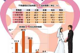 黄石市出轨调查：最高人民法院、外交部、司法部关于我国法院和外国法院通过外交途径相互委托送达法律文书若干问题的通知1986年8月14日